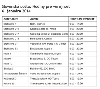 Slovenská pošta: Hodiny pre verejnosť 6.1.2014